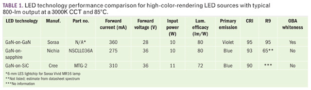 1404leds Architecture T1