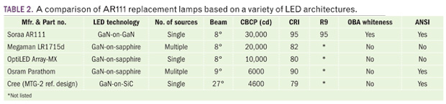 1404leds Architecture T2