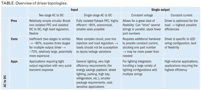 1404leds Simplifying T1