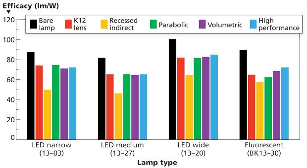 Plug and play best sale led without ballast