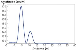 1407leds Sensing Fig 3 1407leds Sensing Fig 3