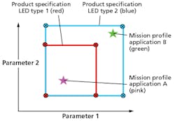 1410ledstandards F3 As Smart Object 1 1410ledstandards F3 As Smart Object 1