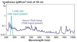 1411led01f2 As Smart Object 1 1411led01f2 As Smart Object 1