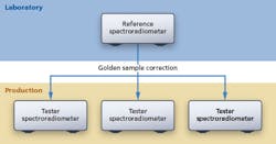 1411led Forumf1 As Smart Object 1 1411led Forumf1 As Smart Object 1