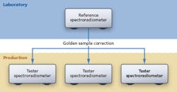 1411led Forumf1 As Smart Object 1 1411led Forumf1 As Smart Object 1