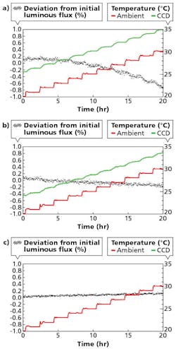 1411led Forumf6 As Smart Object 1 1411led Forumf6 As Smart Object 1