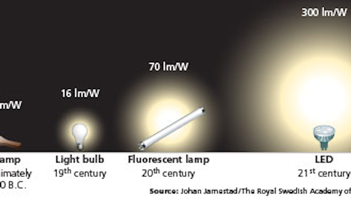 1411ledfunfing Nobel As Smart Object 1