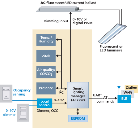 Integrating The Internet Of Awareness Into Our Smart Ssl Systems Awareness Into Our Smart Ssl Systems