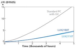 1503led Forum F4 As Smart Object 1 1503led Forum F4 As Smart Object 1