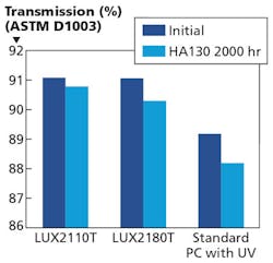 1503led Forum F5 As Smart Object 1 1503led Forum F5 As Smart Object 1