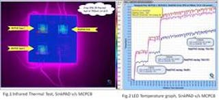 LED Cooling Technology by SinkPAD The LED Thermal Management experts - USA