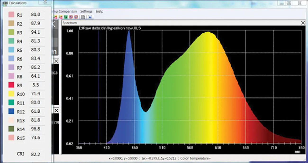 Hands-on testing of popular LED T8 lamps and linear fixtures ...