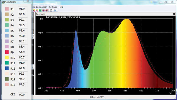 Hands On Testing Of Popular Led T8 Lamps And Linear Fixtures