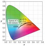 Avnet3fig2 Avnet3fig2