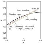 Avnet3fig3 Avnet3fig3