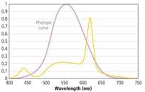 Avnet Fig5t 22513 Avnet Fig5t 22513