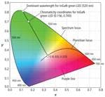 Avnetpart2fig2 Avnetpart2fig2