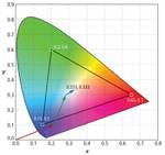 Avnetpart2fig4 Avnetpart2fig4