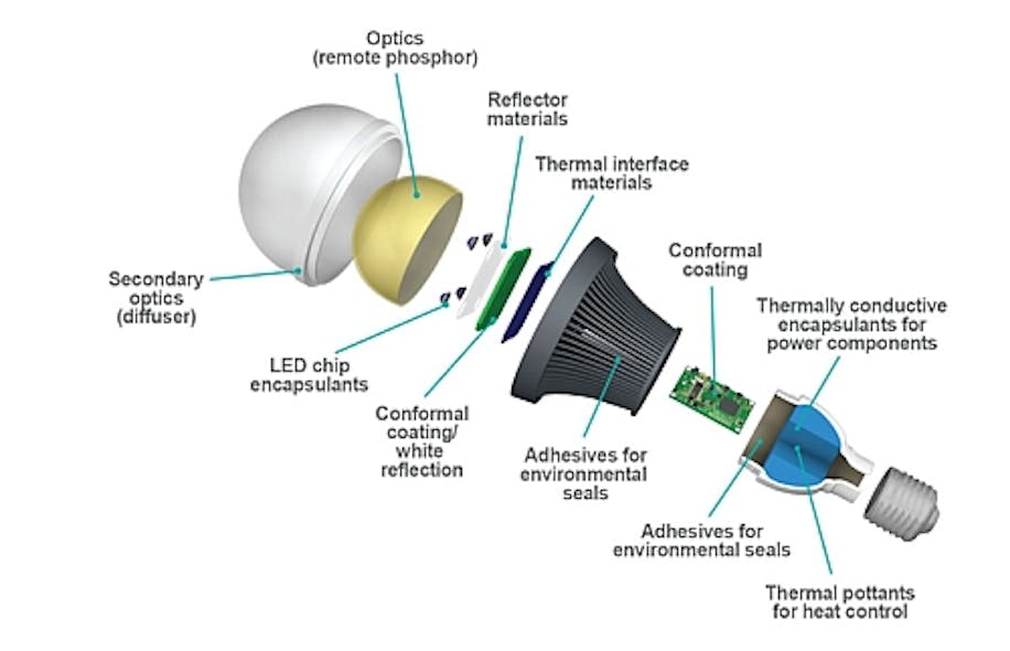 Dow Corning to launch optical silicones for LED lighting at Light+Building
