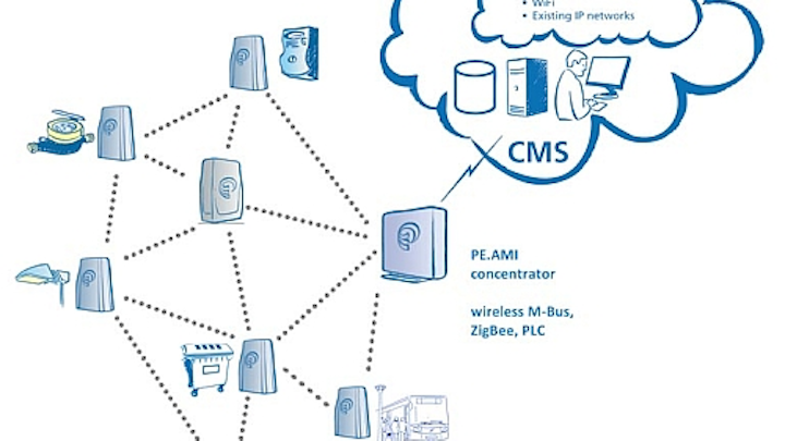 Paradox Engineering combines wireless and power-line communication in system for smart lighting and cities