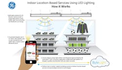GE Lighting and ByteLight demo LEDs and location services at LFI