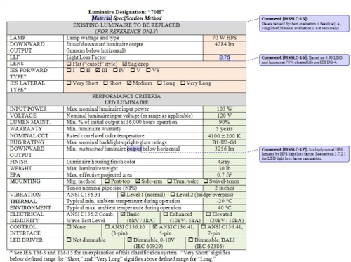 DOE updates MSSLC LED luminaire spec, issues fact sheet on light and health