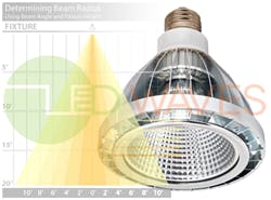 Lighting manufacturer LED Waves offers new articles on IP ratings and floodlight infographics for lighting specifiers and end users