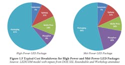 DOE publishes 2014 LED and OLED manufacturing roadmap DOE publishes 2014 LED and OLED manufacturing roadmap