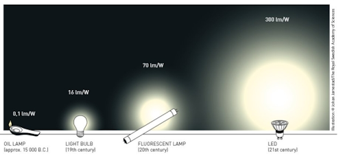 Blue LED creators receive Nobel Prize in Physics for 2014