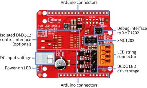 Infineon adds RGB LED development kit that includes MCU for open-source Arduino platform