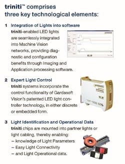 Smart Vision Lights partners with Gardasoft to provide Triniti-enabled LED-based machine vision lighting