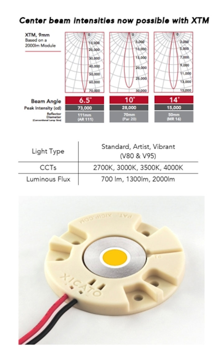 Xicato XTM LED module with 9-mm LES delivers narrow beams and high center beam intensities