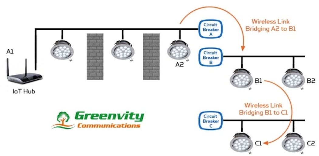 Greenvity develops hybrid powerline and wireless lighting network