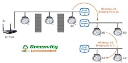 Greenvity develops hybrid powerline and wireless lighting network