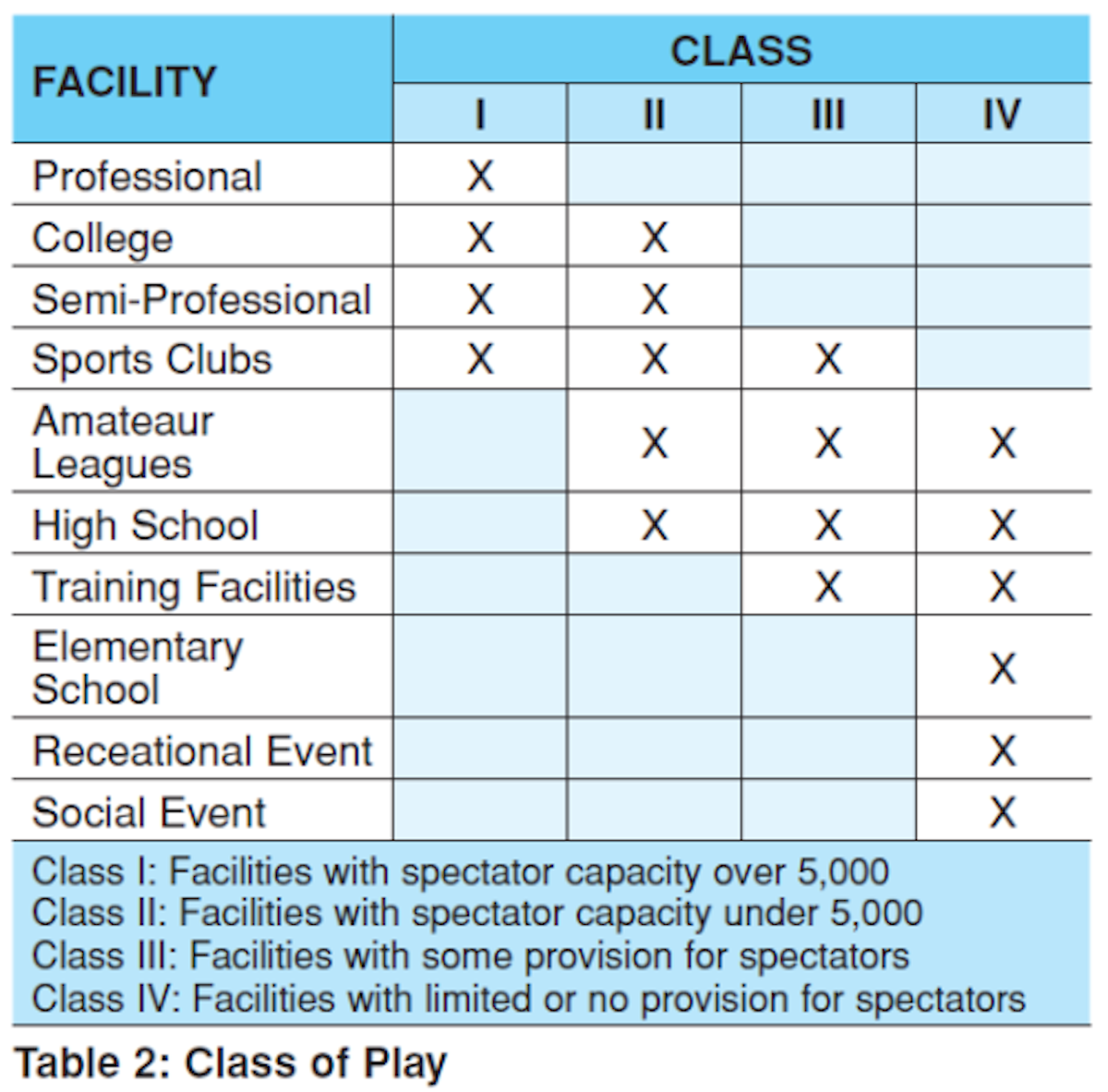 Ies Publishes Lighting Specification For Sports Fields And Venues
