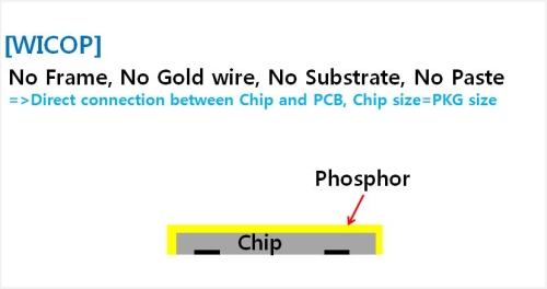 Seoul Semiconductor announces CSP LEDs for general lighting