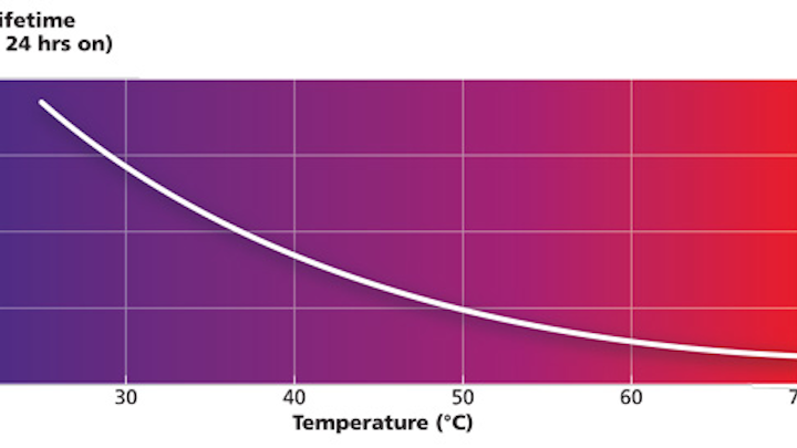 Simplifying the sophisticated: LED driver selection made easy (MAGAZINE)