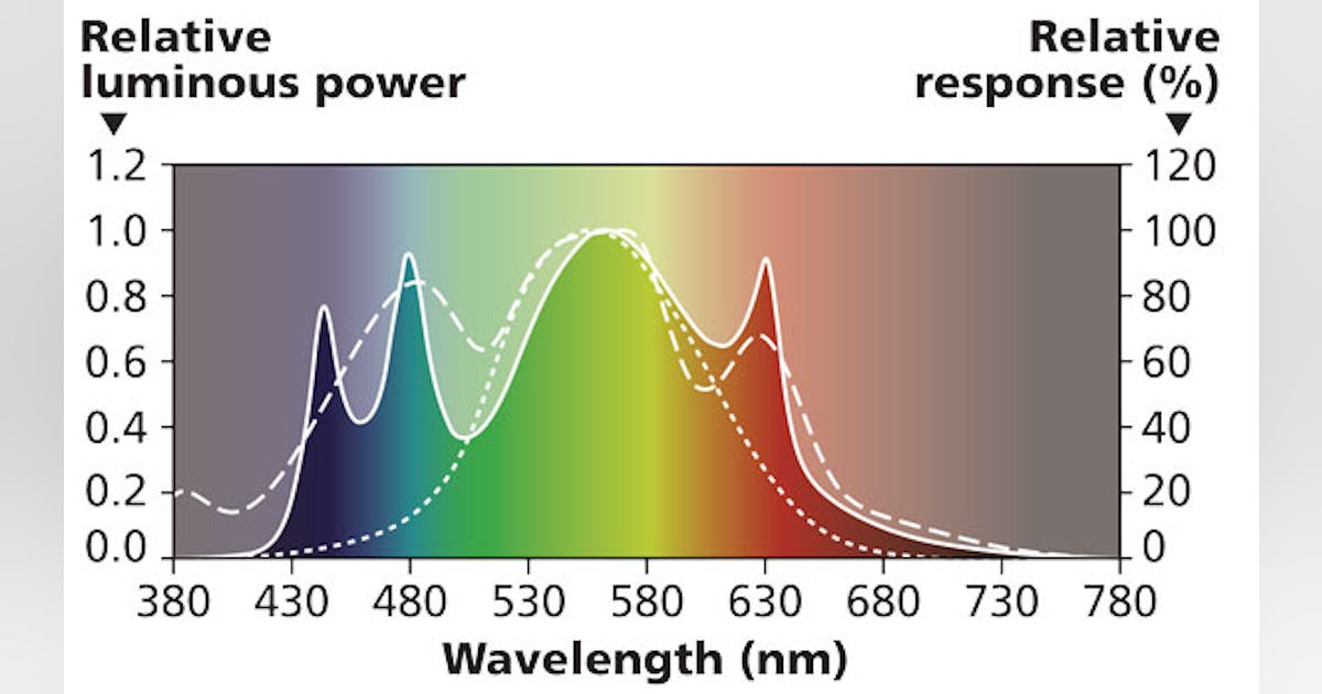 Lamps plus revenue deals
