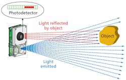 LEDs and sensing technology enable new ranging applications LEDs and sensing technology enable new ranging applications