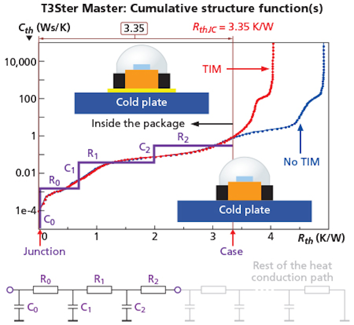 Determine LED temperature effects for reliable SSL products