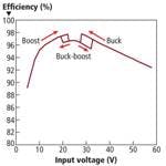 Designfig3 Designfig3