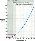 Ledsjul13 Lighting2 Ledsjul13 Lighting2