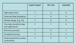 Liquidforged2 Liquidforged2