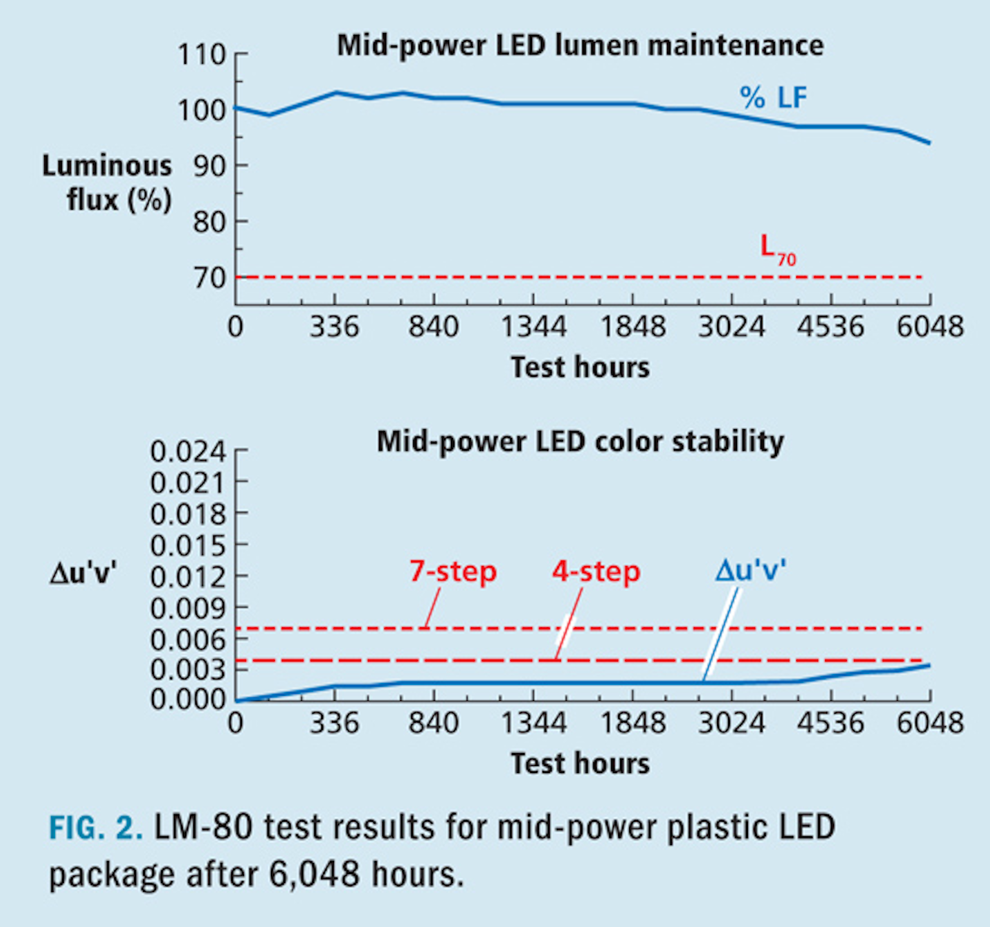 Understand The True Cost Of Led Choices In Ssl Systems Magazine