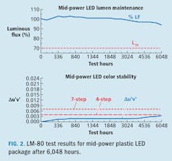 Ssl Systems F2 Ssl Systems F2