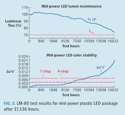 Ssl Systems F3 Ssl Systems F3