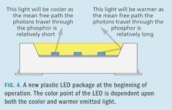 Ssl Systems F4 Ssl Systems F4