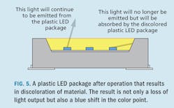 Ssl Systems F5 Ssl Systems F5