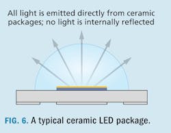 Ssl Systems F6 Ssl Systems F6