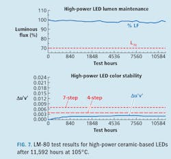 Ssl Systems F7 Ssl Systems F7